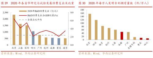成渝双城经济圈系列之总篇：成渝“双城记”，打造中国经济增长“第四级”