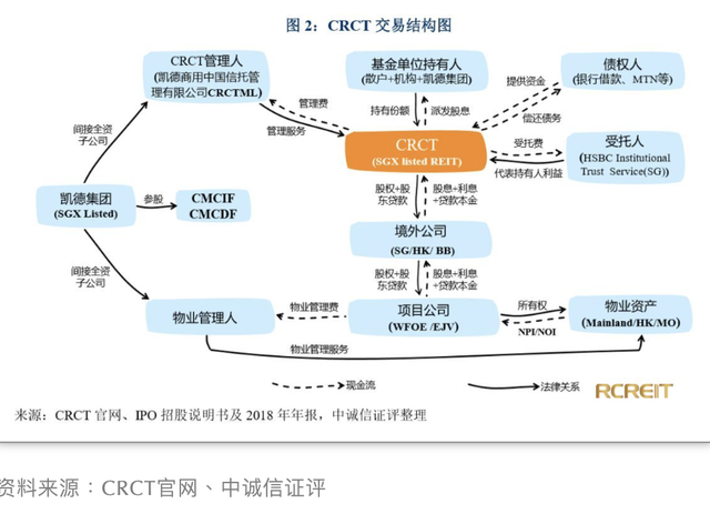 凯德商用中国信托以2.8亿美元完成收购广州乐峰广场49%股权