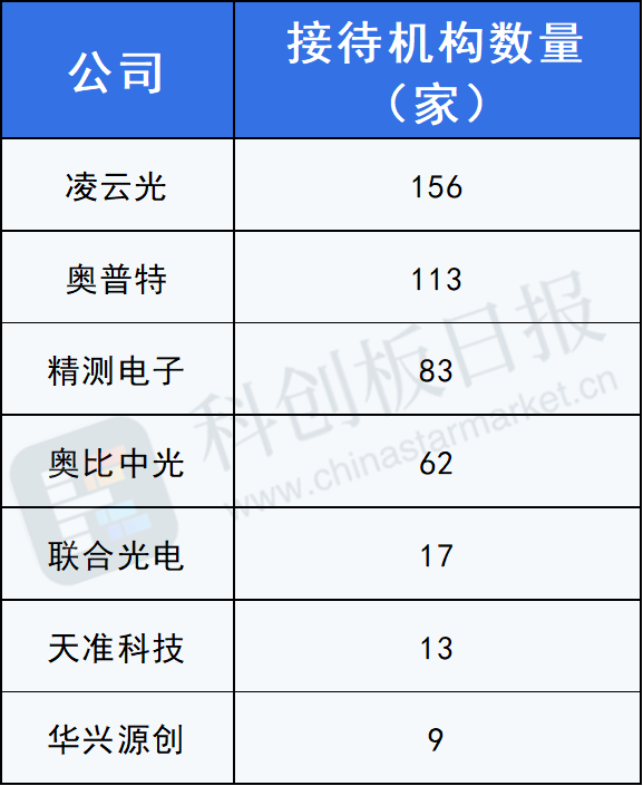 机器视觉成多赛道交集 知名外资组队调研核心标的 机器人或成下一突破性应用