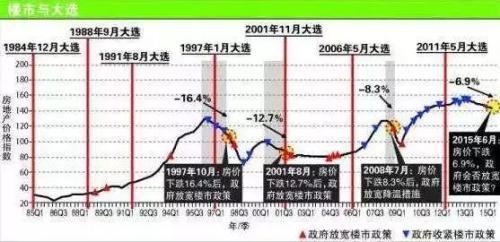 如果出現金融危機 什麽資産最危險？