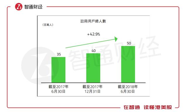 雷蛇超级财技：花出2.25亿回购款，收获股价累涨50%