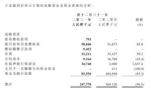 Biotech缺钱，将割肉求生？