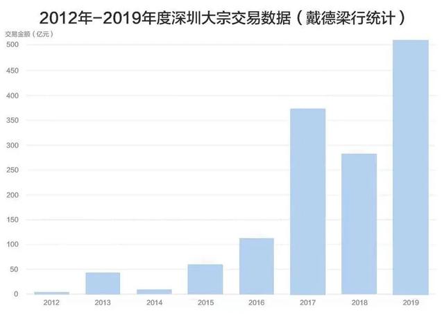 抢先一步，做世界500强的股东