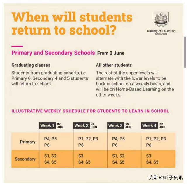 官宣新加坡6月2日开始解封！分三个阶段复工复学~