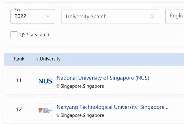 新加坡留学两大强势院校：新加坡国立vs南洋理工大学该如何选择？