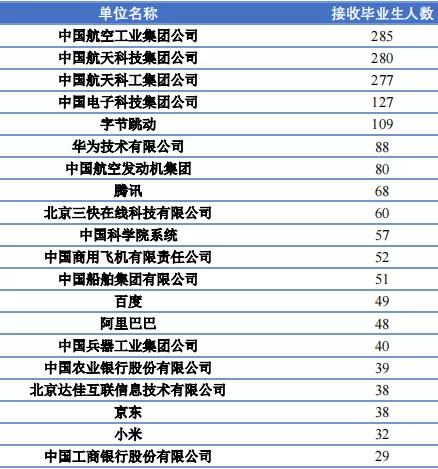 北京航空航天大学2021届毕业生就业质量报告