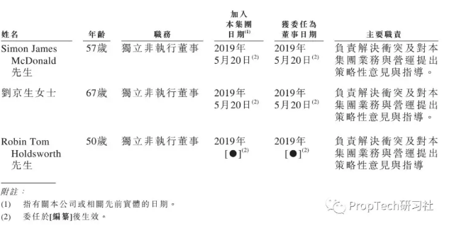 易商红木敲钟：595人年赚近10亿，港股5年内最大地产IPO