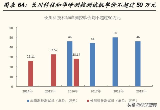 半導體設備行業專題報告：全産業鏈視角看半導體檢測設備