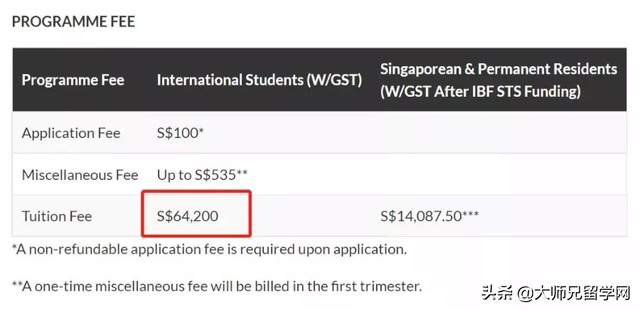 「新加坡留学」揭秘新加坡十大学费最高和最低的硕士专业