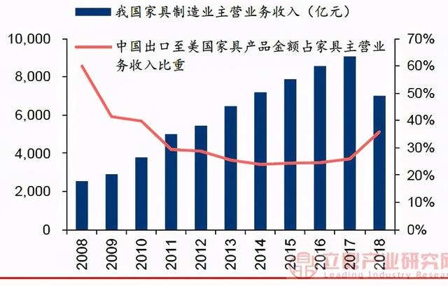 RCEP魔力之下，家具産業出海設廠高峰將至？