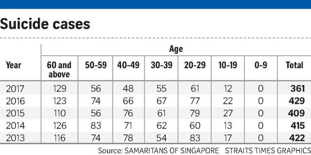 新加坡老年人怎么了？自杀率逐年升高