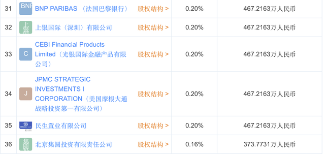 央行旗下跨境清算公司新增35位重量级中外资股东，人民币国际化再提速