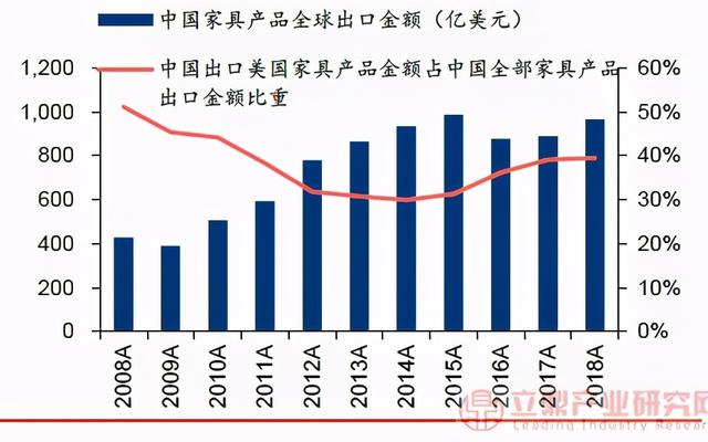 RCEP魔力之下，家具産業出海設廠高峰將至？