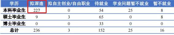 北京航空航天大学2021届毕业生就业质量报告