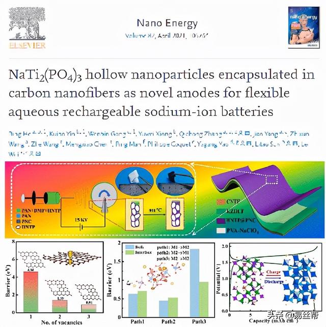 《Nano Energy》期刊2021年 1-8月关于“静电纺丝”最新研究进展