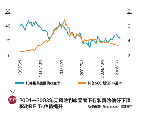 段国圣：从机构投资人视角看REITs产品及其发展