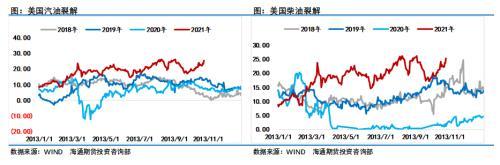 单月涨超10%，市场逻辑入“真空”，基金净多大降，这个品种要歇一歇？