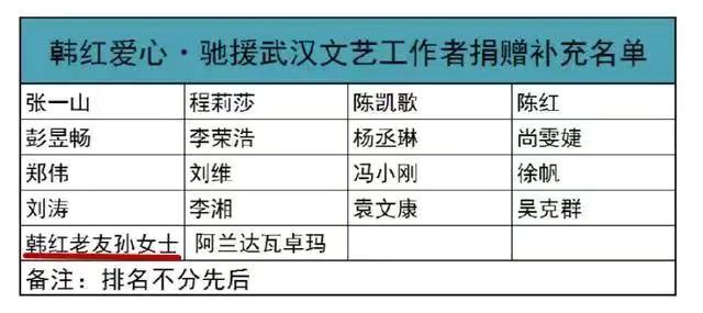 偷偷捐款不让说，默默写歌大家唱：孙燕姿是如何成为韩红偶像的？