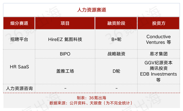 盘点｜企业服务全球化浪潮中，从中国出发的参与者们