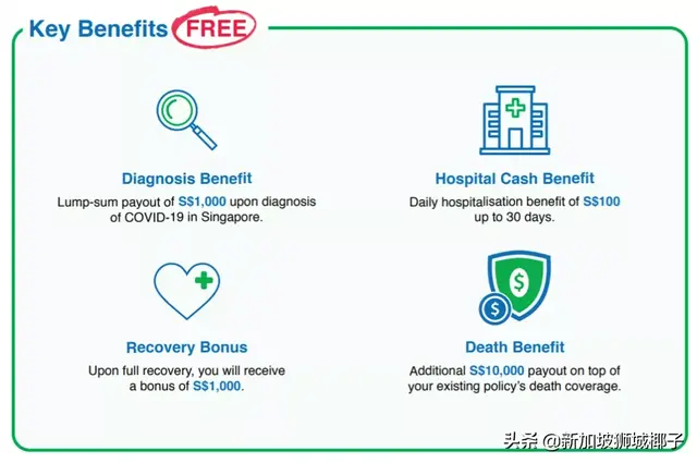 在新加坡如何买新冠肺炎保险？看这一贴就够了！