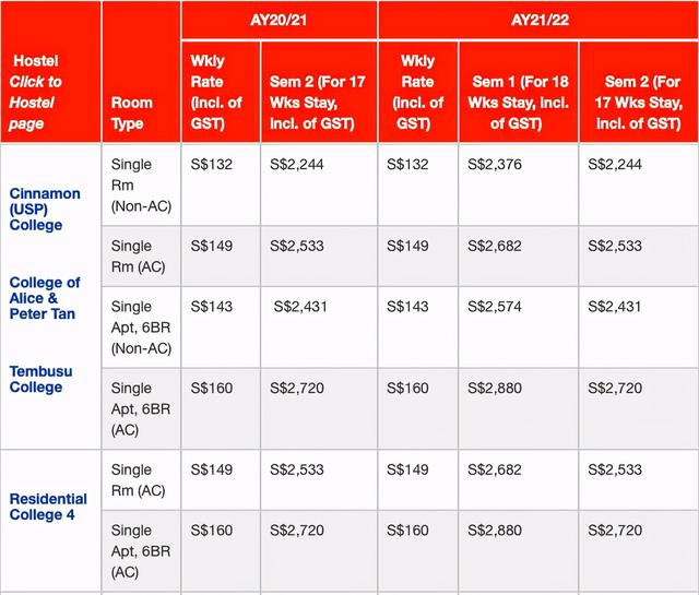 新加坡國立大學宿舍全介紹，附最新住宿費用