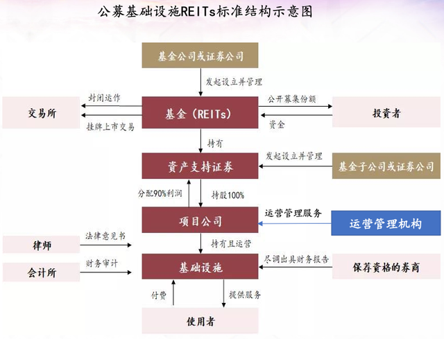 中国公募REITs回顾与展望