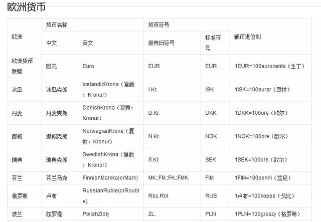 外貿人最常用的網站查詢工具彙總！