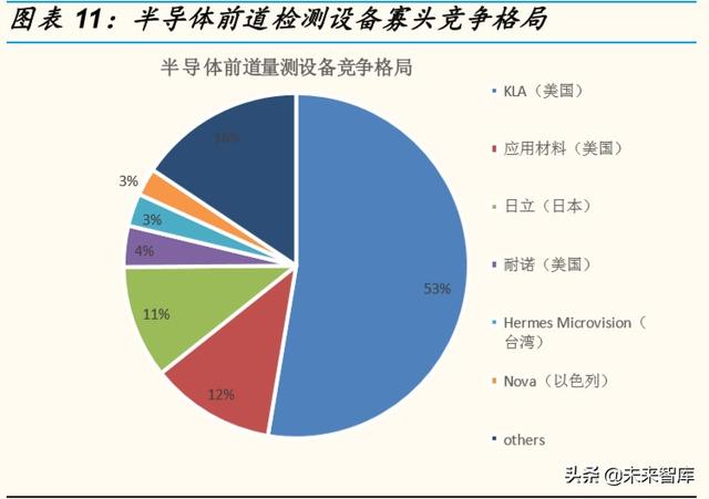 半導體設備行業專題報告：全産業鏈視角看半導體檢測設備