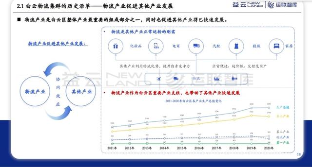 廣州白雲：物流業“上樓”，向天要效益