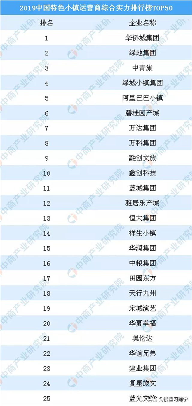 追踪：南宁华侨城金沙湖轨道小镇要来？选址已经敲定？