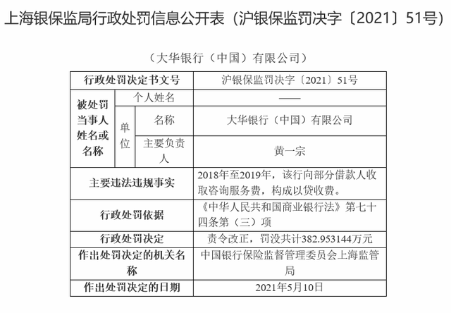 向部分借款人收取咨詢服務費 大華銀行被罰近383萬