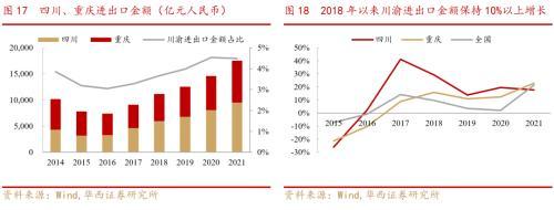 成渝雙城經濟圈系列之總篇：成渝“雙城記”，打造中國經濟增長“第四級”