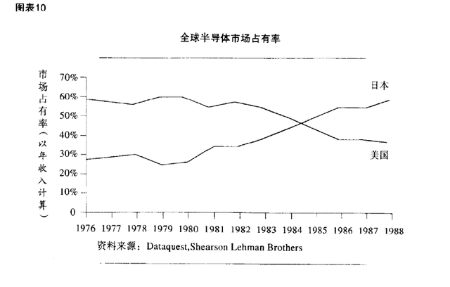 存儲，江湖