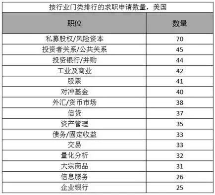 英、美、香港、新加坡四地留学生金融圈热门工作岗位大盘点