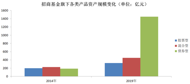 招商基金：獨特的樣本