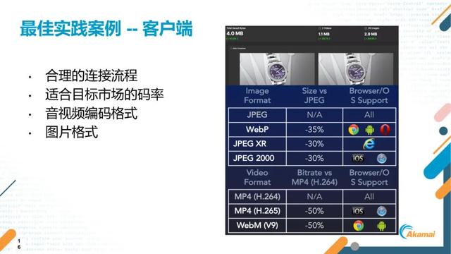 短视频出海的关键指标、挑战及应对