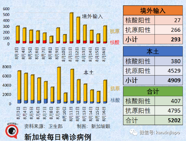 新加坡累计破180万，又现儿童重症；三亚疫情半月破万，多地包机接旅客回家