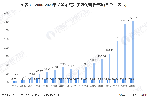 一文带你了解现阶段鸿星尔克发展现状 净利润为负、市占率仅剩1%