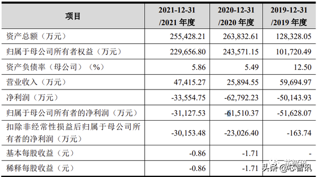 3D视觉第一股！奥比中光上市：市值近200亿元，蚂蚁集团是二股东