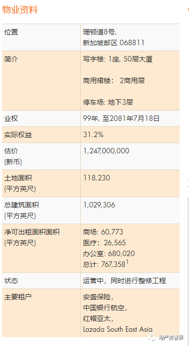 84亿！阿里收购新加坡安盛大厦50％股权