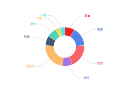 “链”上黑马零时科技，被低估的区块链安全潜力股