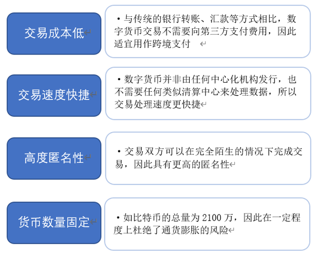 2021年数字货币行业发展研究