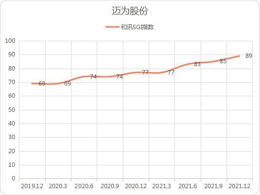 迈为股份收大单！总金额超去年营收一半，和讯SGI指数评分89