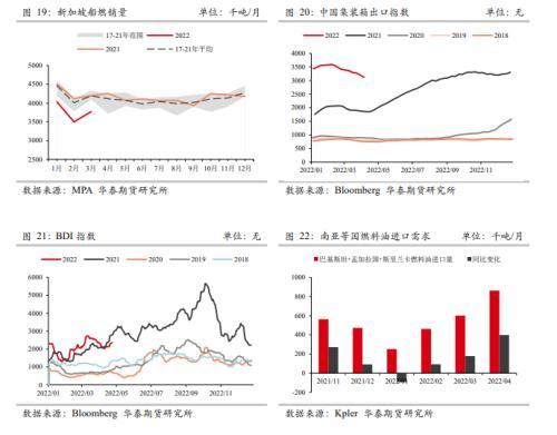 燃料油月报：俄乌冲突影响延续，燃料油市场或持续偏强