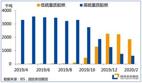 能源二季度策略展望：底部区间陆续探明