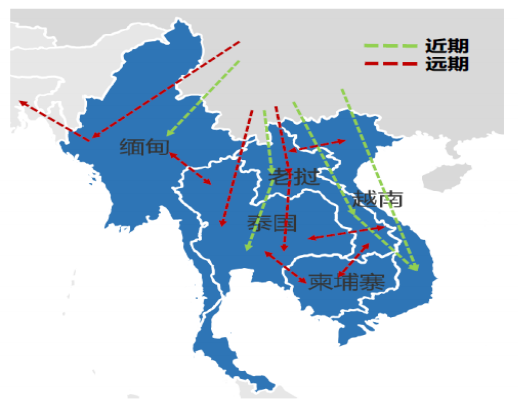 電力建設行業專題——建議關注東南亞電力投資 提升跨境服務水平