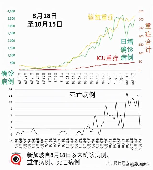 何晶：收紧堂食条规，是为了减轻医疗负担