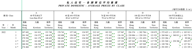 海外房产丨全球部分房产增势放缓，北美地区继续“升温”