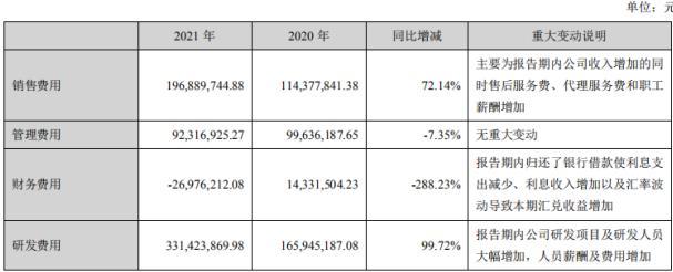 和讯SGI公司｜迈为股份SGI指数最新评分89分，拿下亚洲首富超15亿元大单，花光上市以来净利润，21亿元投资半导体