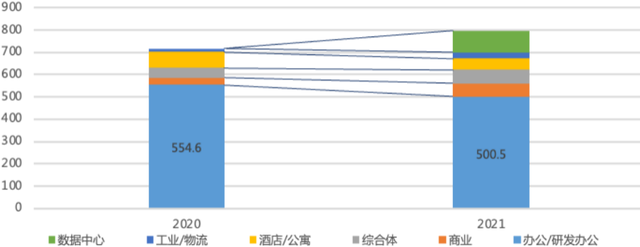 白皮书丨中国商办资产发展白皮书—2022（办公篇）